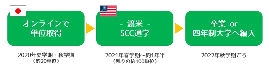 オンライン留学