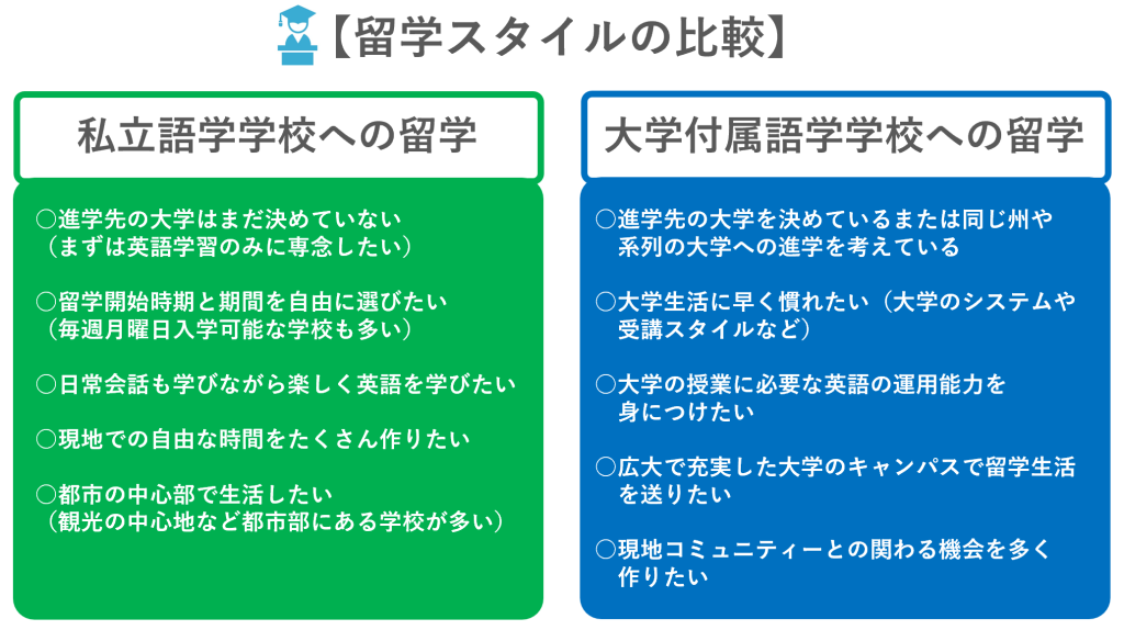 英語力が心配でも大丈夫 アメリカ大学進学準備とおすすめ語学学校 アメリカ留学ニュース アメリカ留学 Us